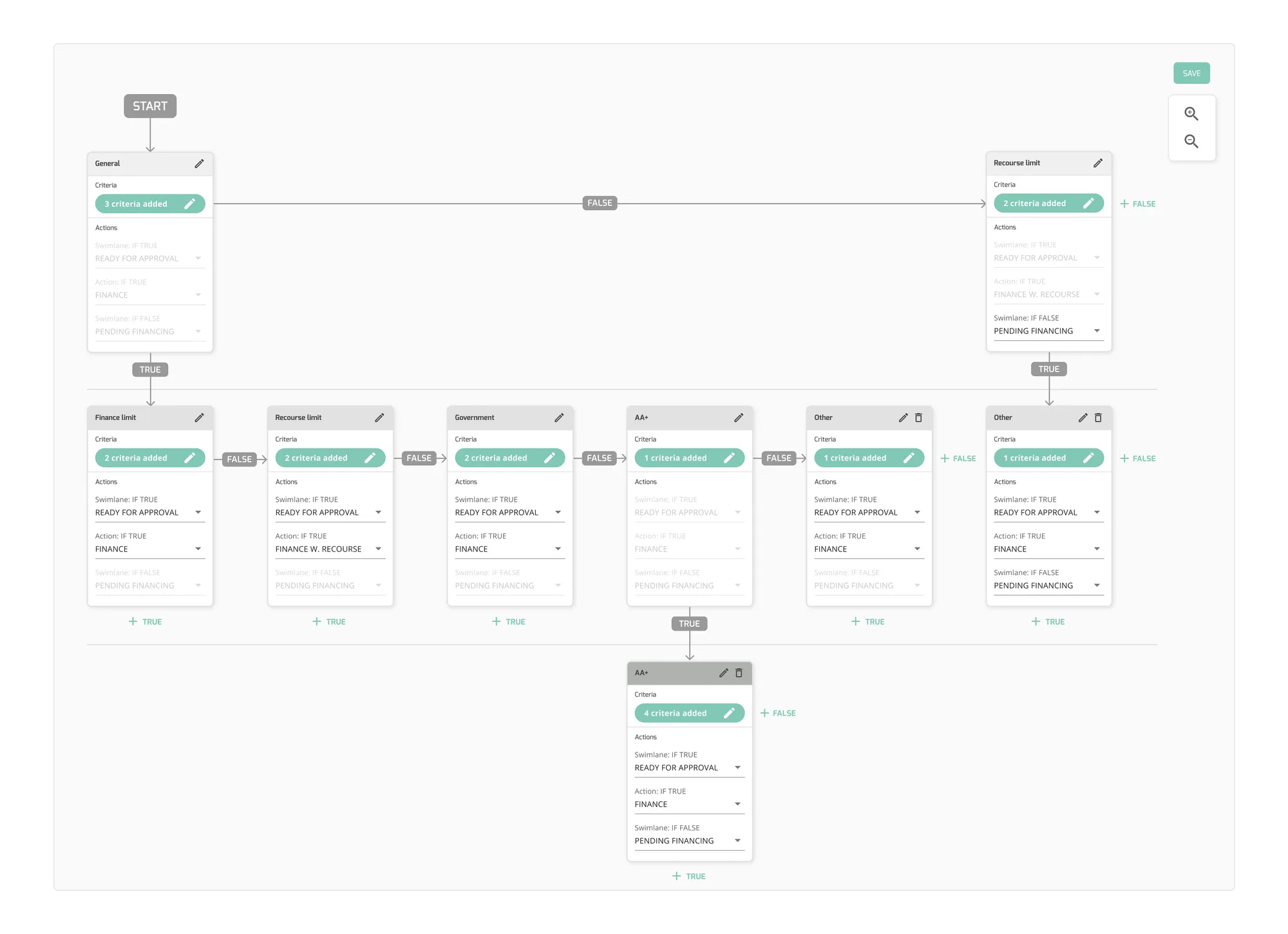 Decision tree for automation