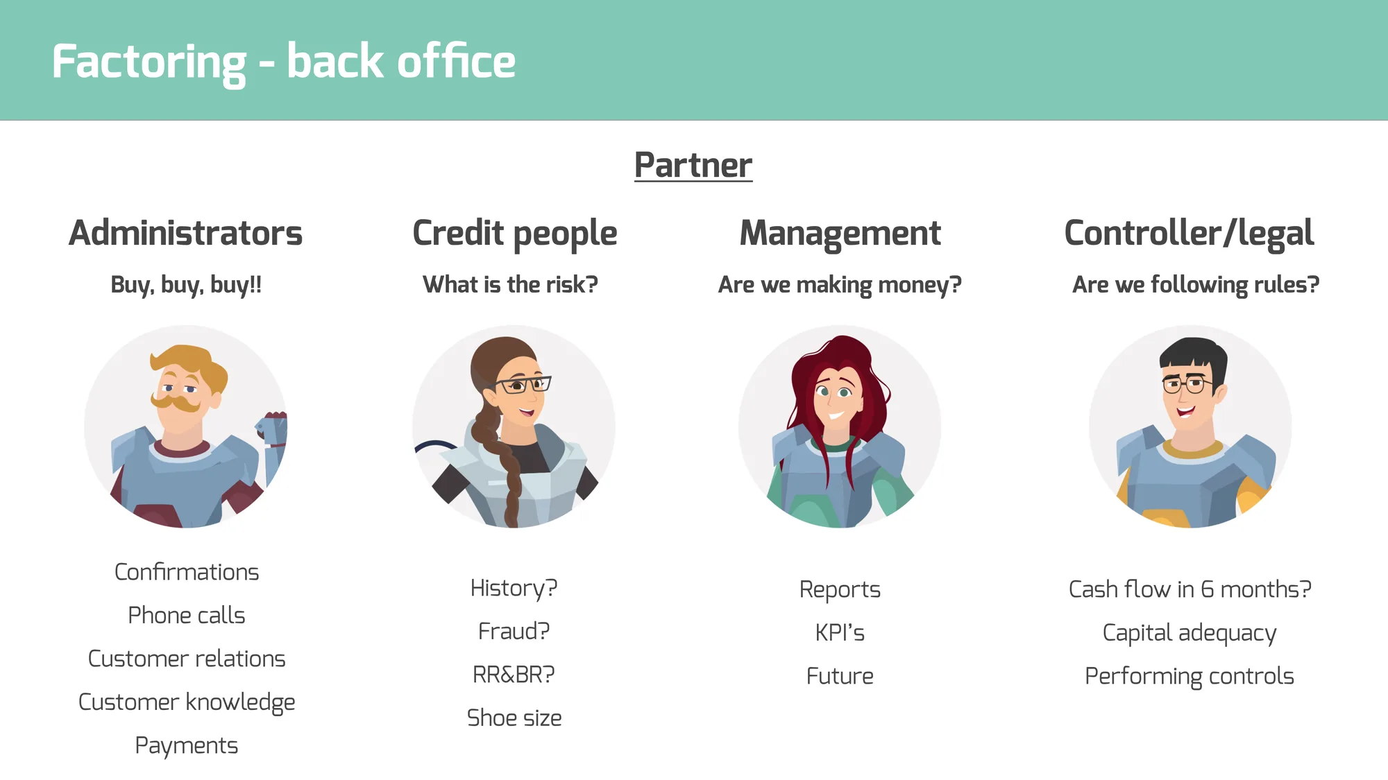 Factoring back office: four target audiences