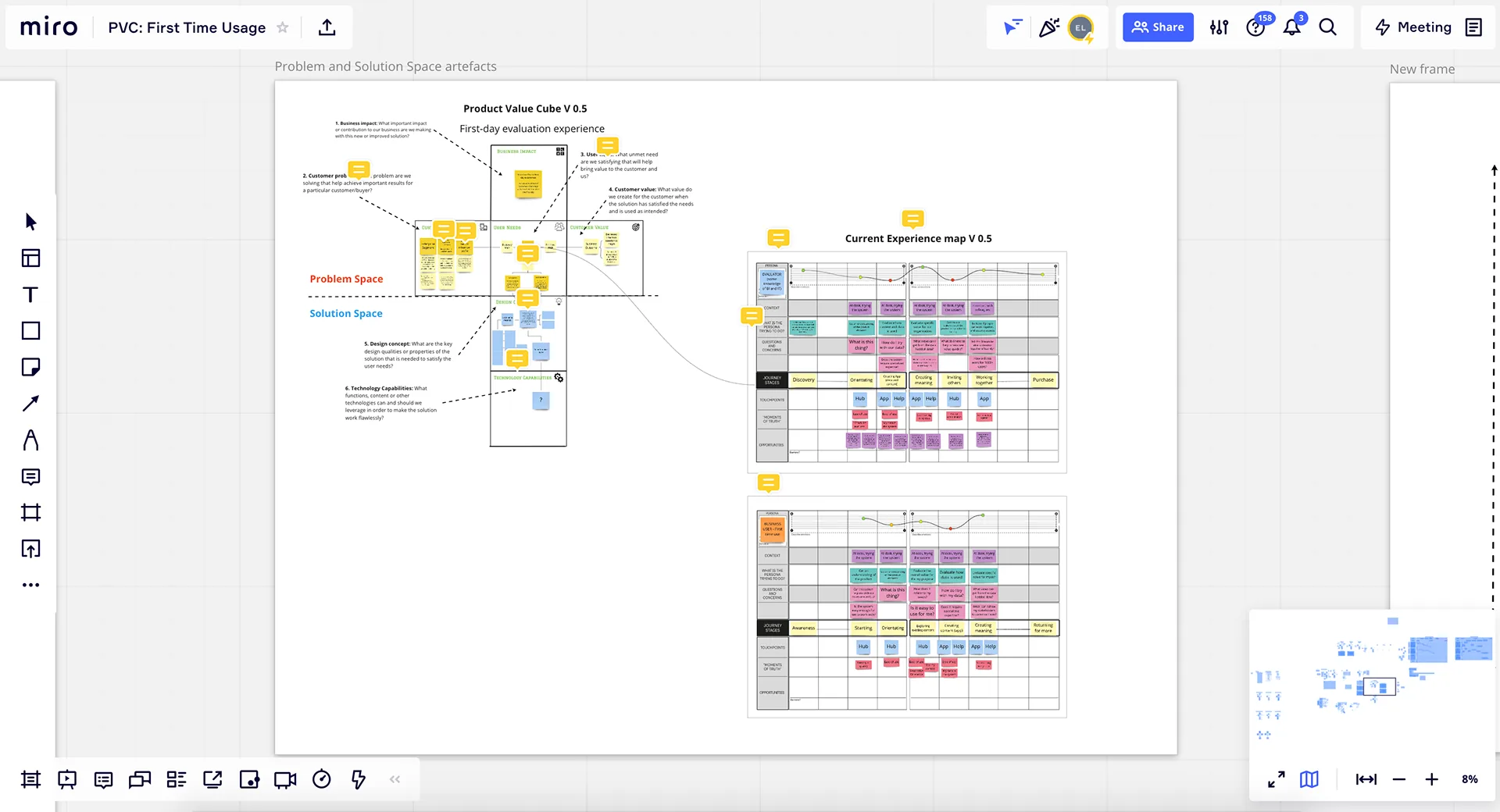 Product Value Cube: First Time Usage (Miro)
