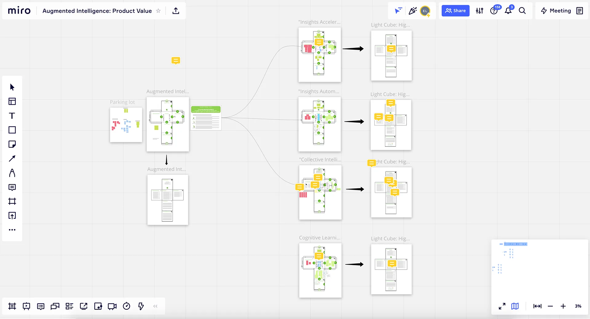 Product Value Cube workshops (Miro)