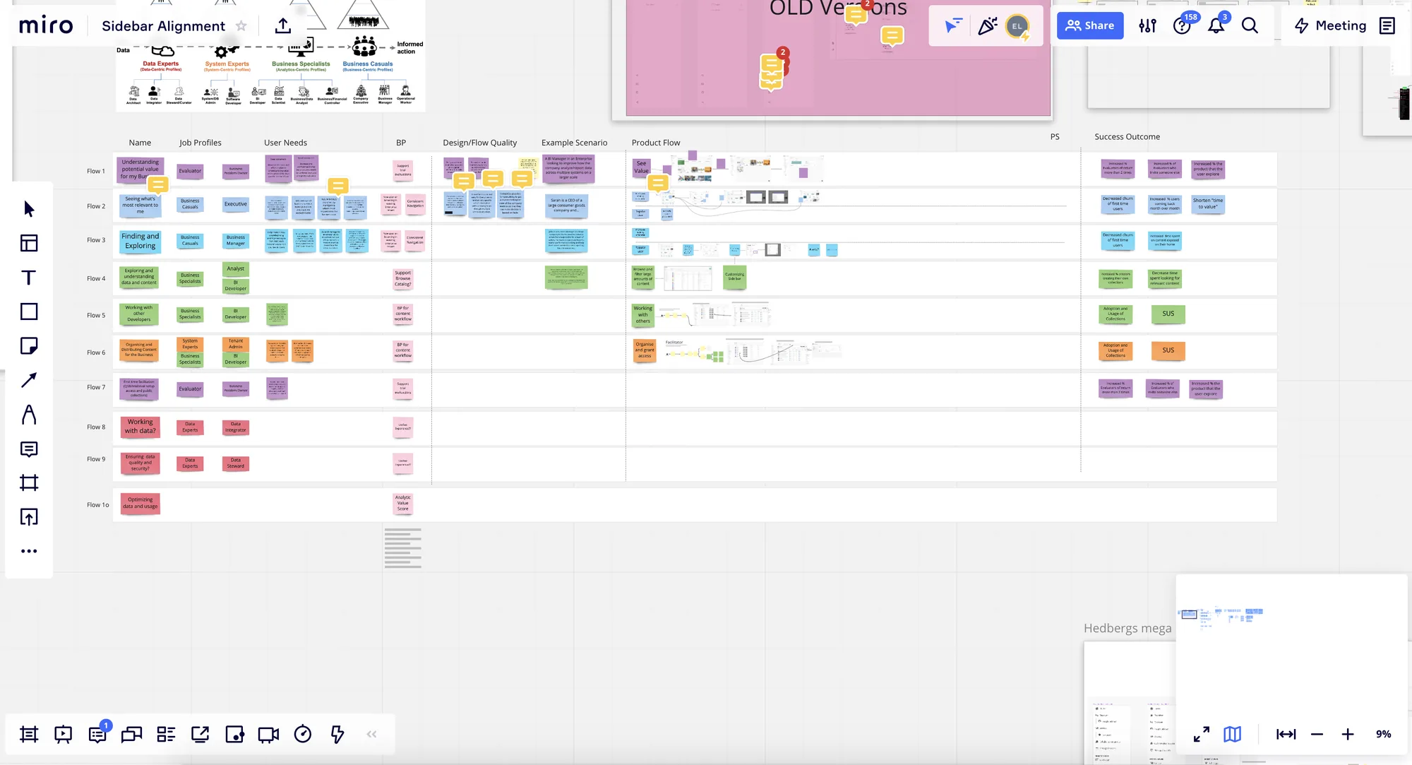 Workshop board: target audiences and user flows (Miro)