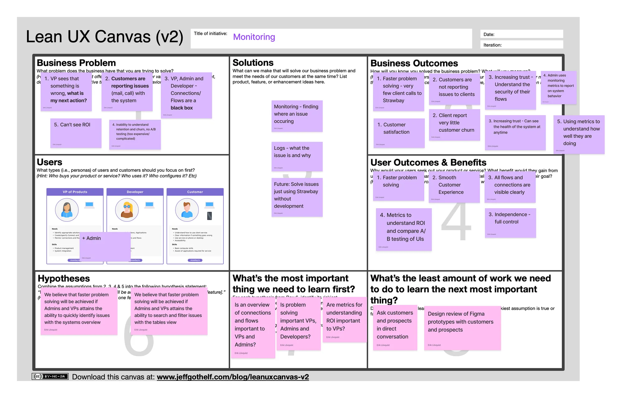 Lean UX Canvas