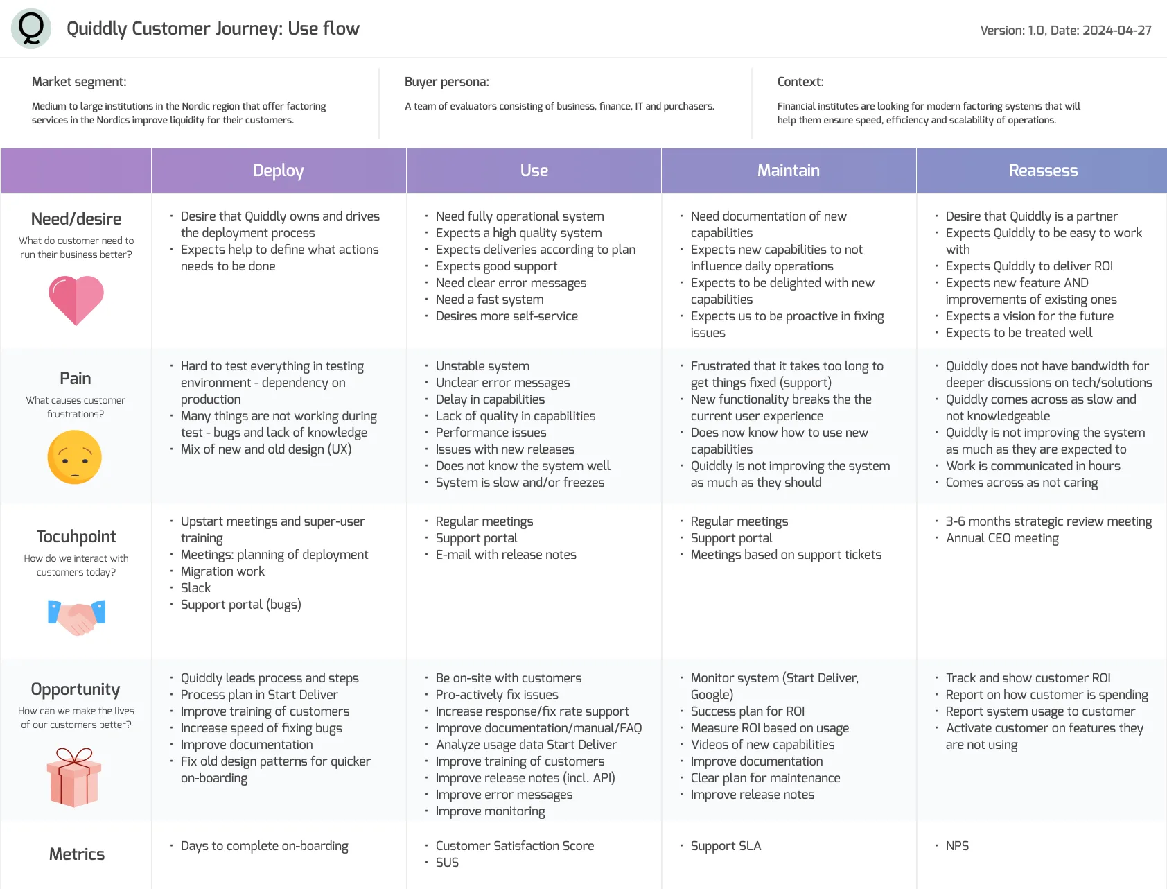 Quiddly Customer Journey: Use flow