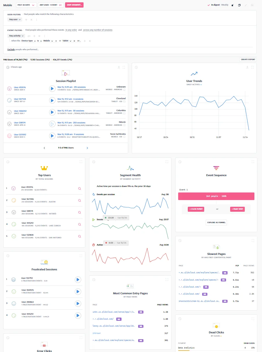 Usage tracking dashboard