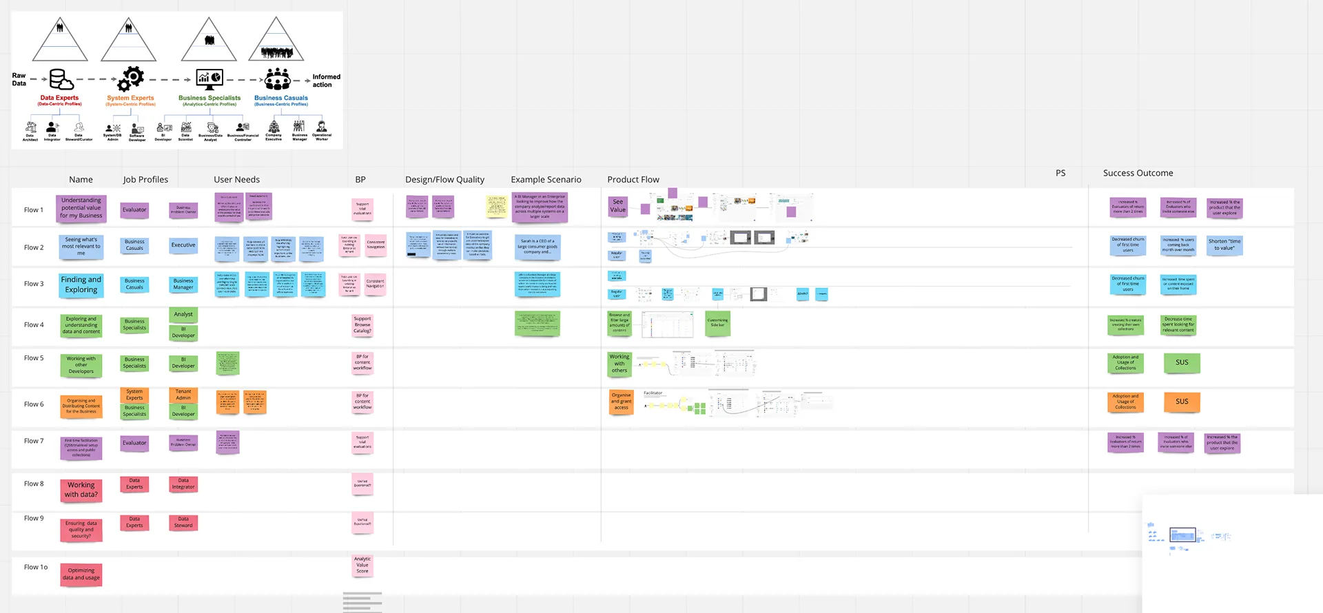 Value mapping board